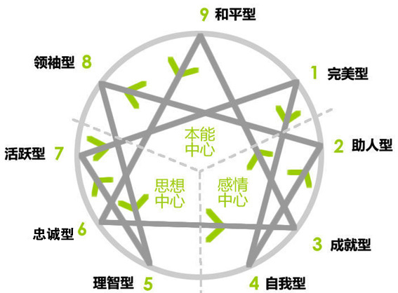 130528徽韵九型人格俱乐部于六一开讲229.jpg