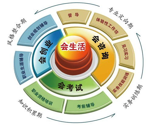 140113心理咨询师的成长之路93.jpg